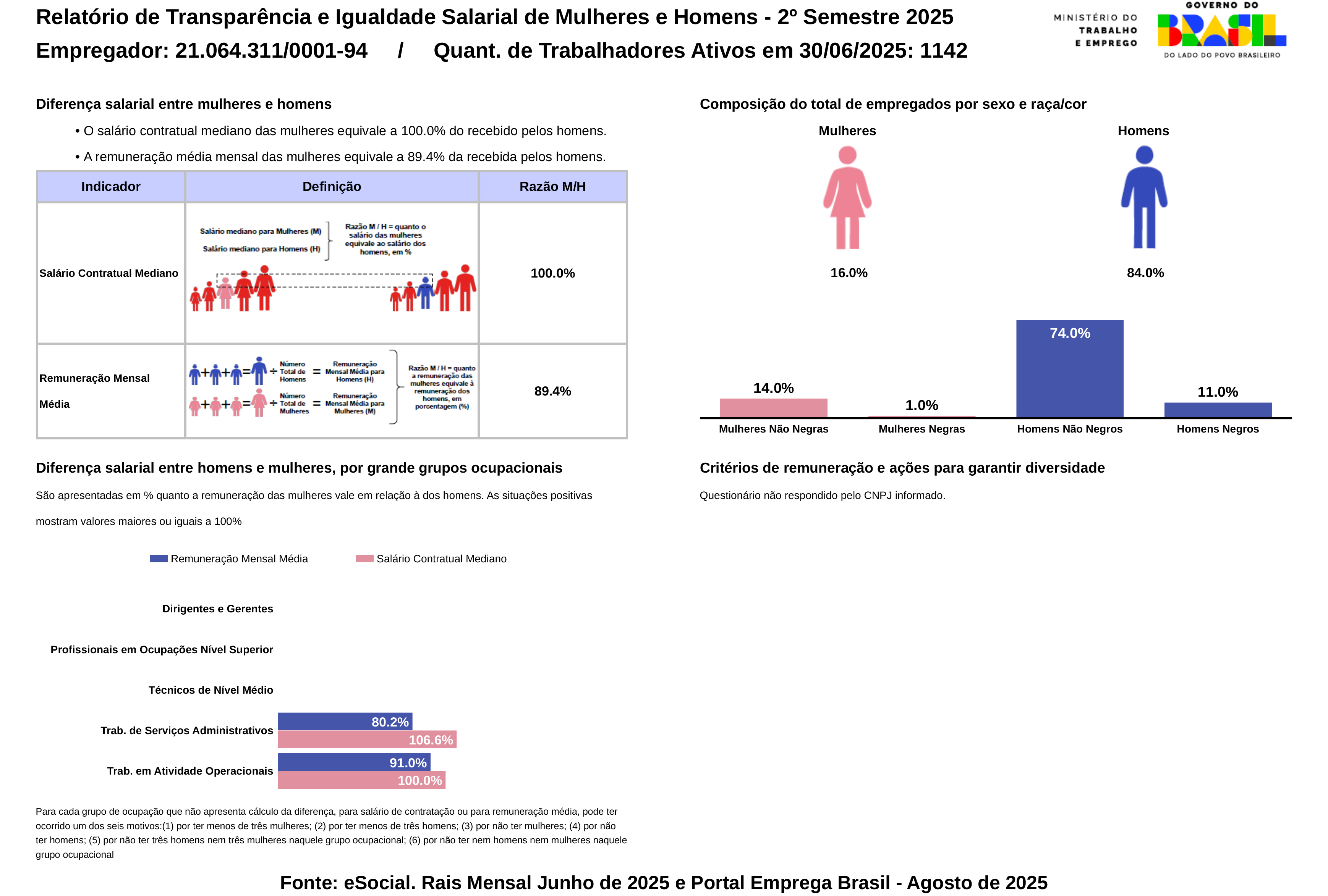 Relatório de Transparência
