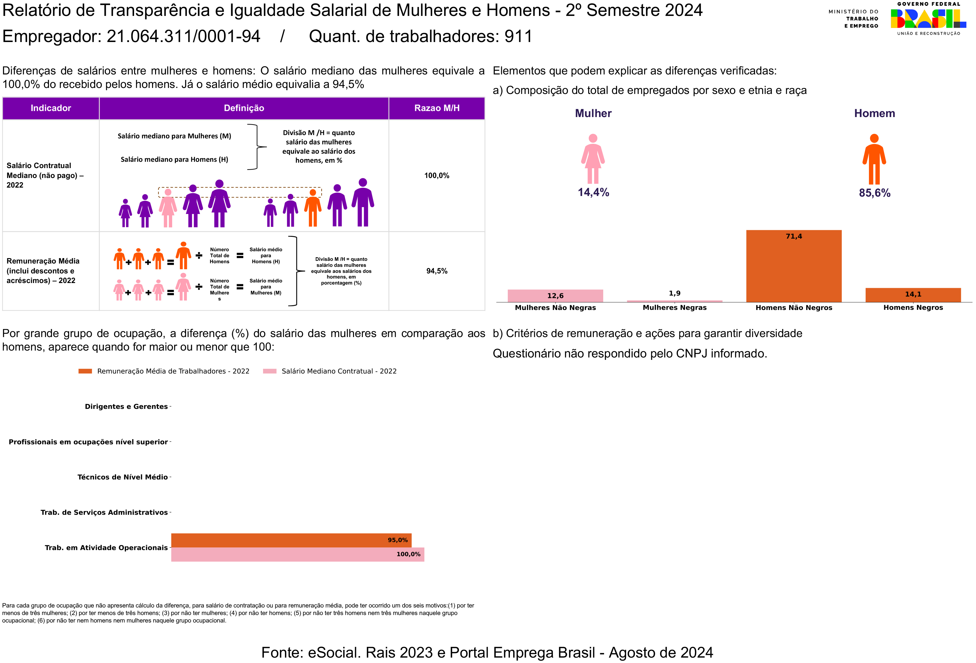 Relatório de Transparência